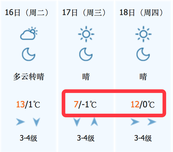 赣州天气搞笑图片图片