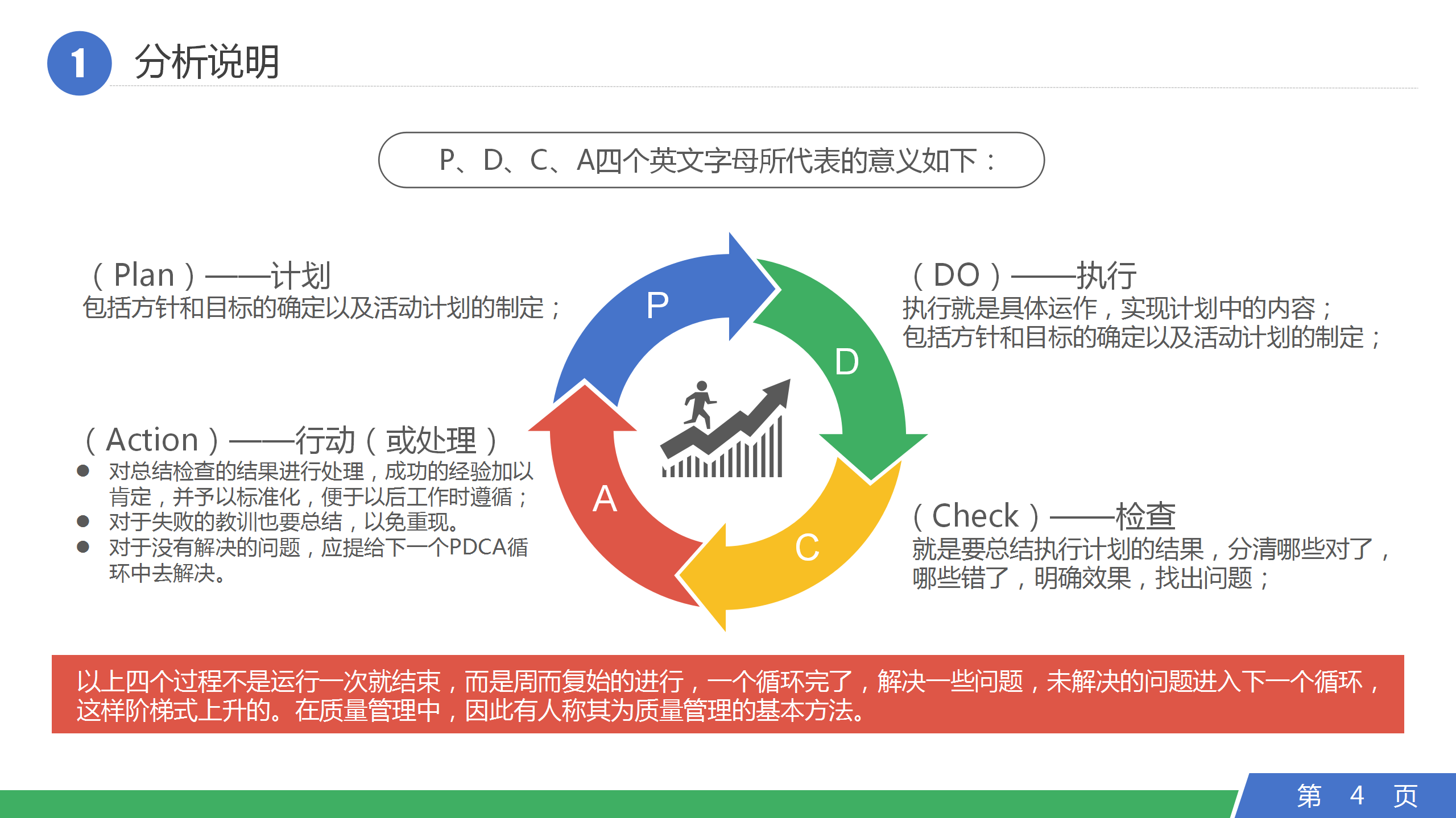 pdca工作循环法从分析说明到循环步骤完整一套培训干货