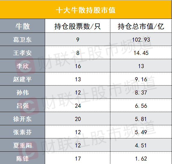 a股牛散众生相:依旧是二八分化,赢在"抱团?