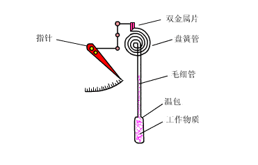 收藏药企常用制药设备动态图解析