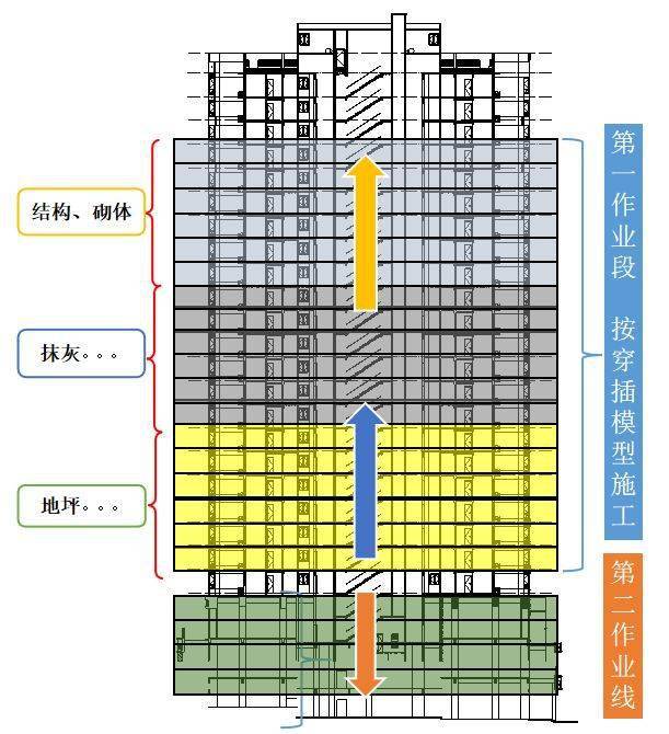 铝模 全钢爬架 剪力墙免抹灰的全工序穿插施工,实例详解!