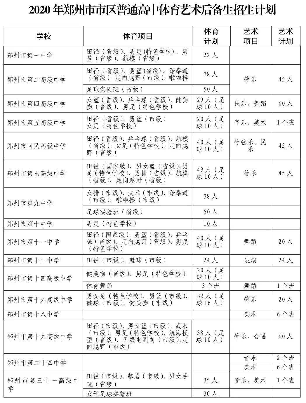郑州市106中学是一所