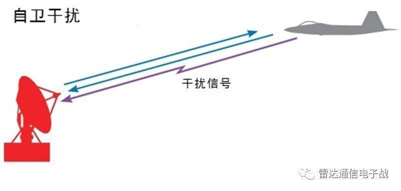 "电磁战"基础:电子干扰样式