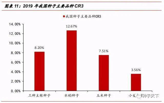 种业企业:市场,价值,规模空间可期!