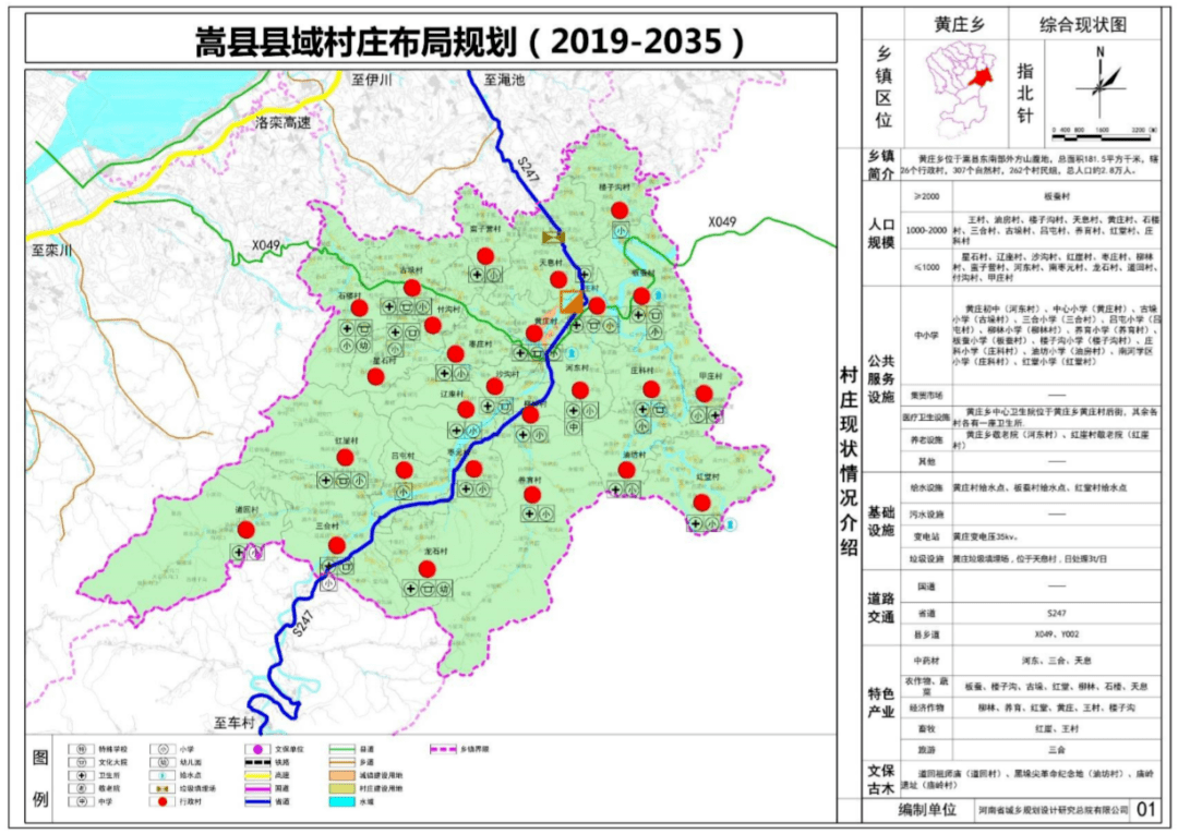 图27 嵩县县域村庄布局规划现状图