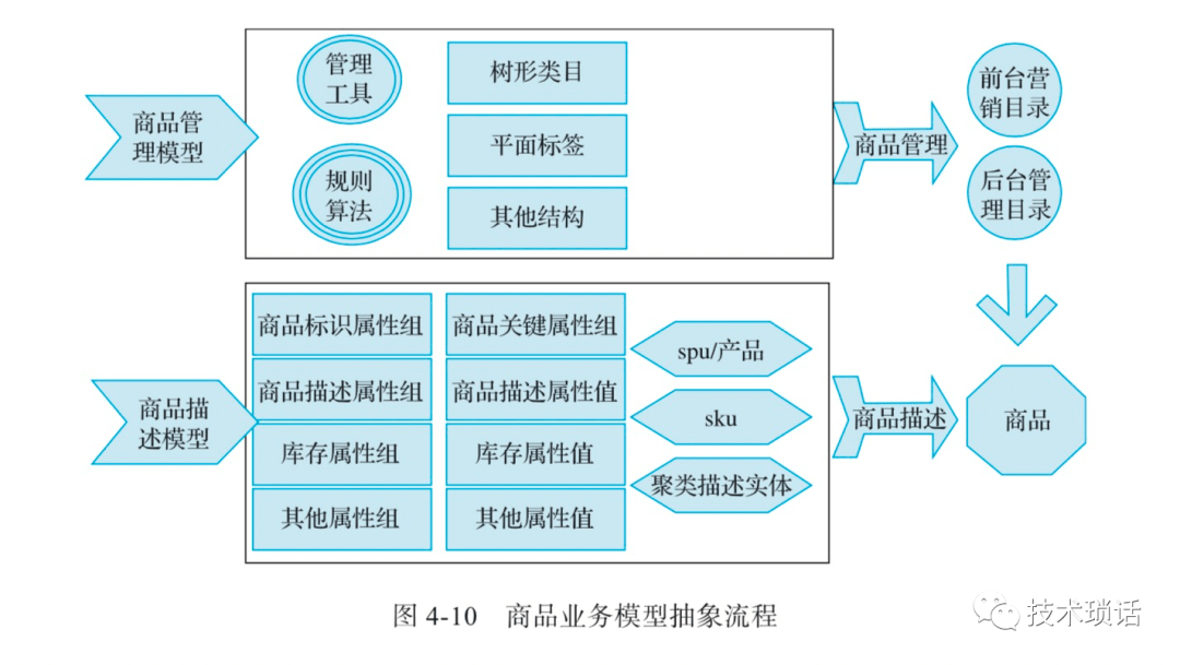 数字化转型案例:源自阿里,中台设计流程及方法