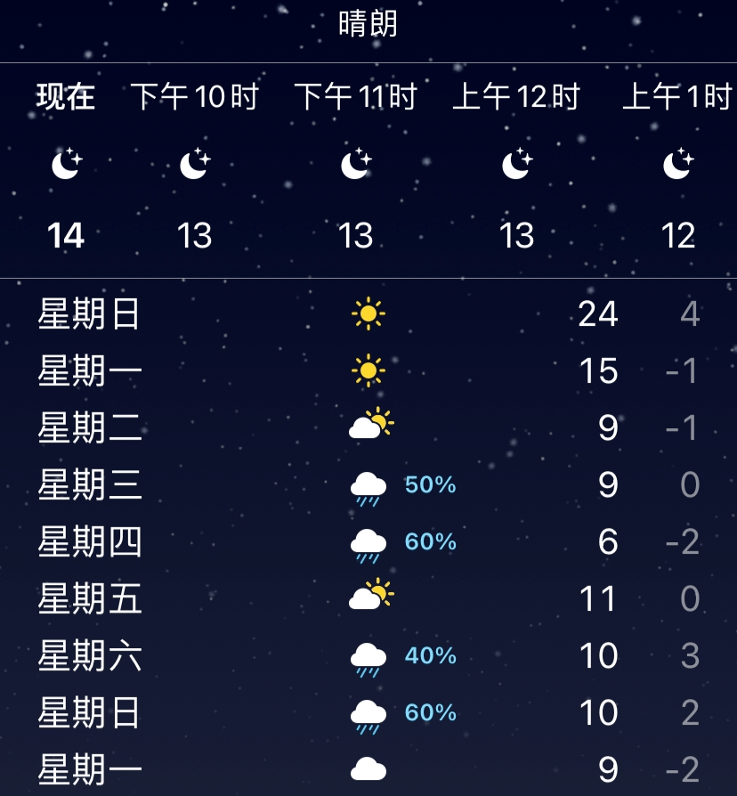 平邑天气太刺激了!出门必看!