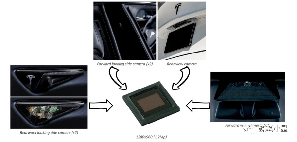辅助驾驶eap系统组成包括特斯拉自研的中央驾驶辅助控制器autopilot3