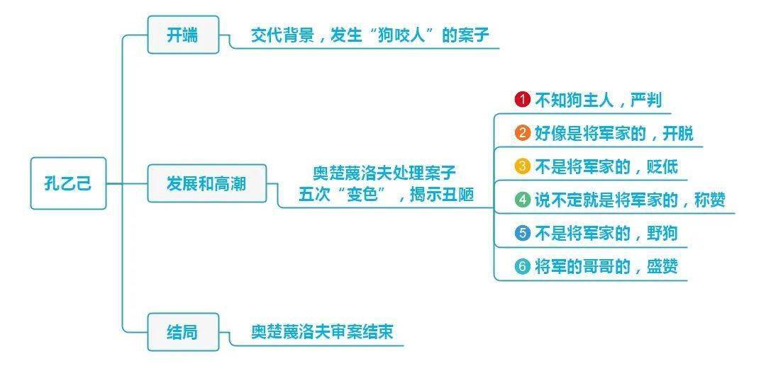 【开学必备】九年级下册语文全部课文思维导图汇总,快