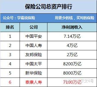 泰康保险排名_泰康保险