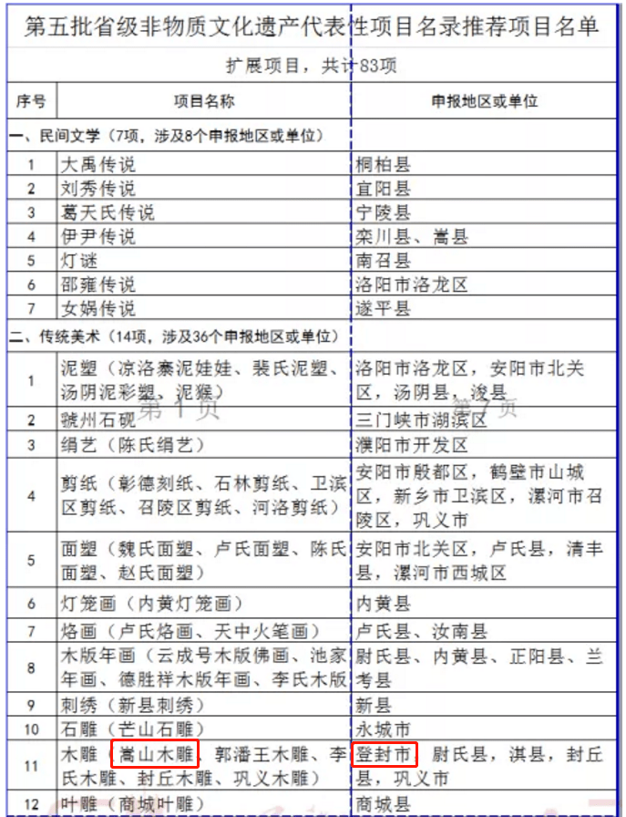 多个项目招标,涉及登封大金店学校