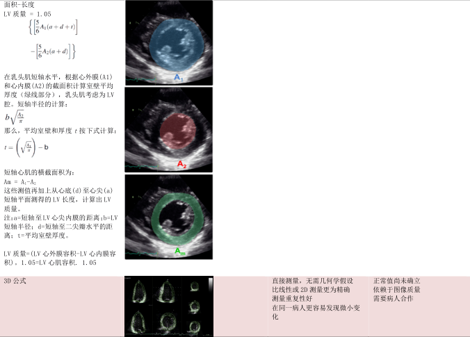 【干货分享 ● 上集】 成人超声心动图心腔测量细节与