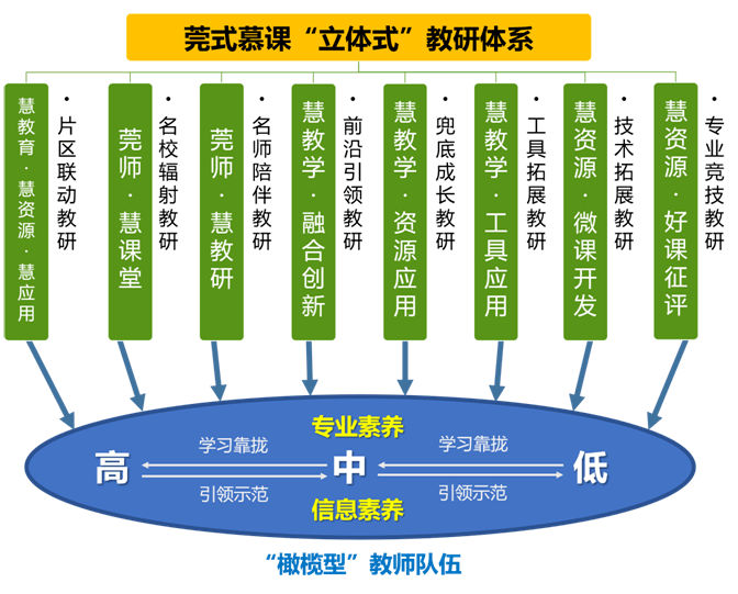 莞式慕课获评全国基础教育改革发展优秀工作案例_教学