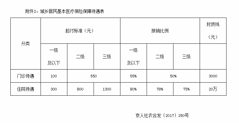 城镇人口社保_社保