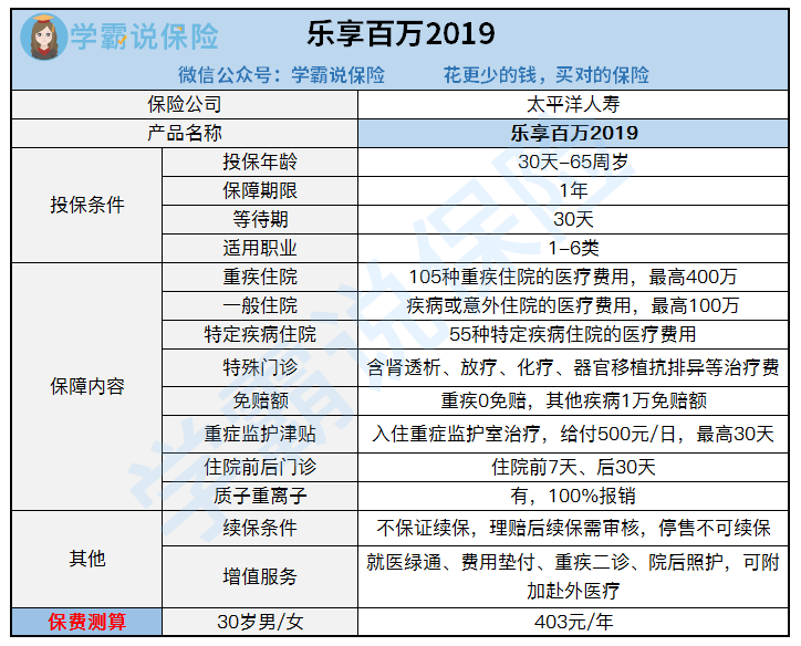 老年人购买保险计入gdp吗_老年人微信头像