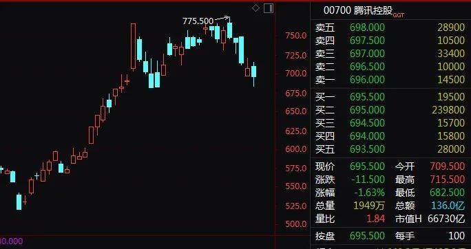 香港上调股票印花税?港交所一度闪崩9%