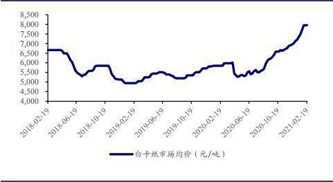 造纸化身"白马",产业链上下游齐涨