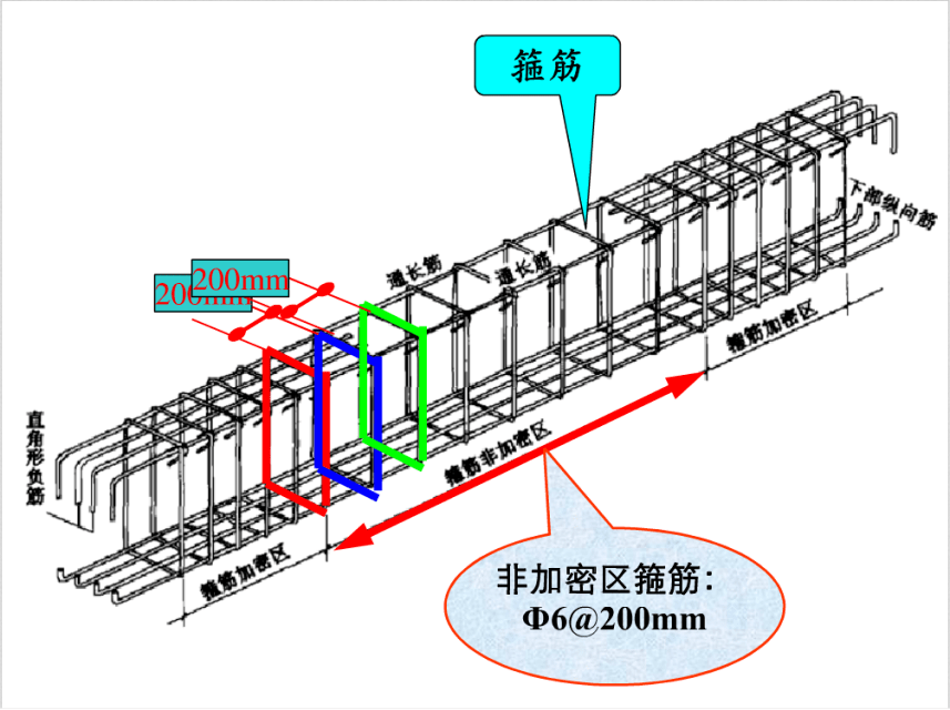 钢筋三维高清立体识图,教你如何玩转钢筋