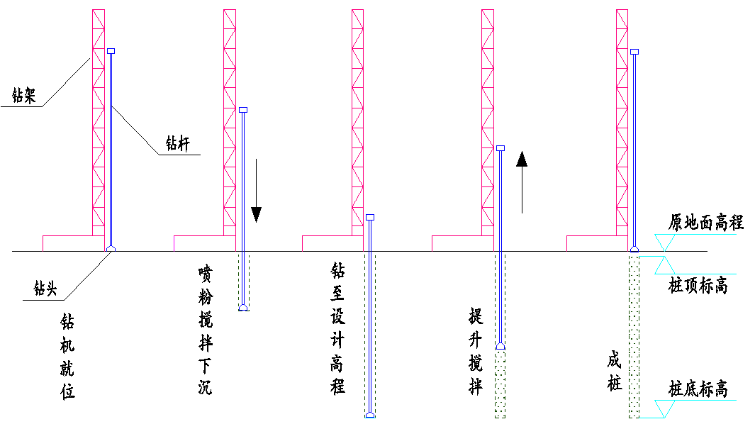 图文水泥搅拌桩施工技术总结超详细