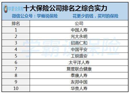 十大保险排名_保险公司十大排名