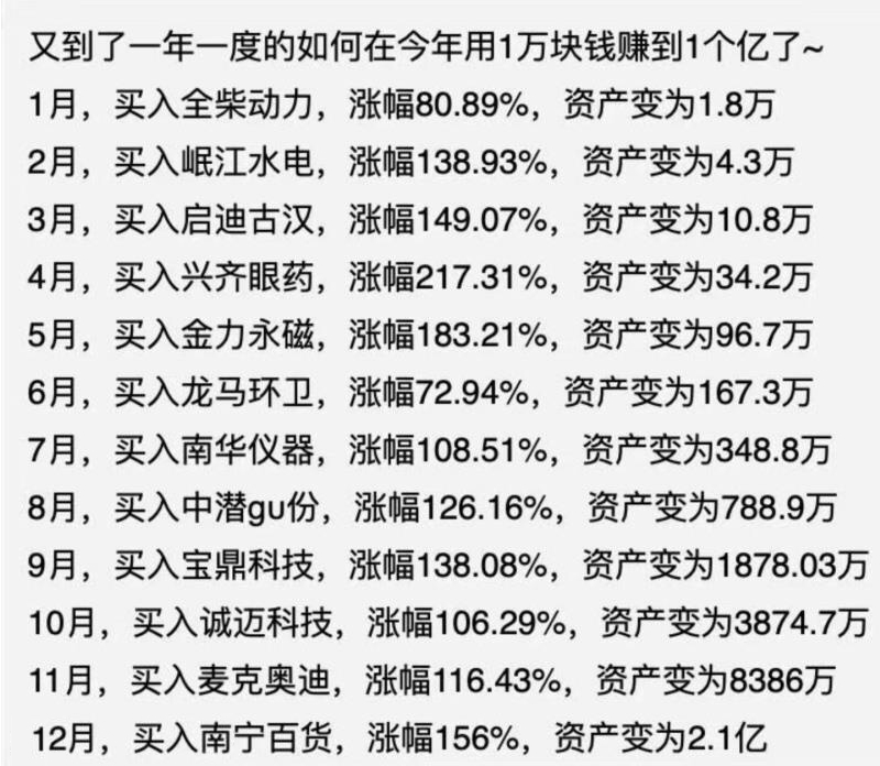 "2020年如何快速用一万块钱赚到一个亿"