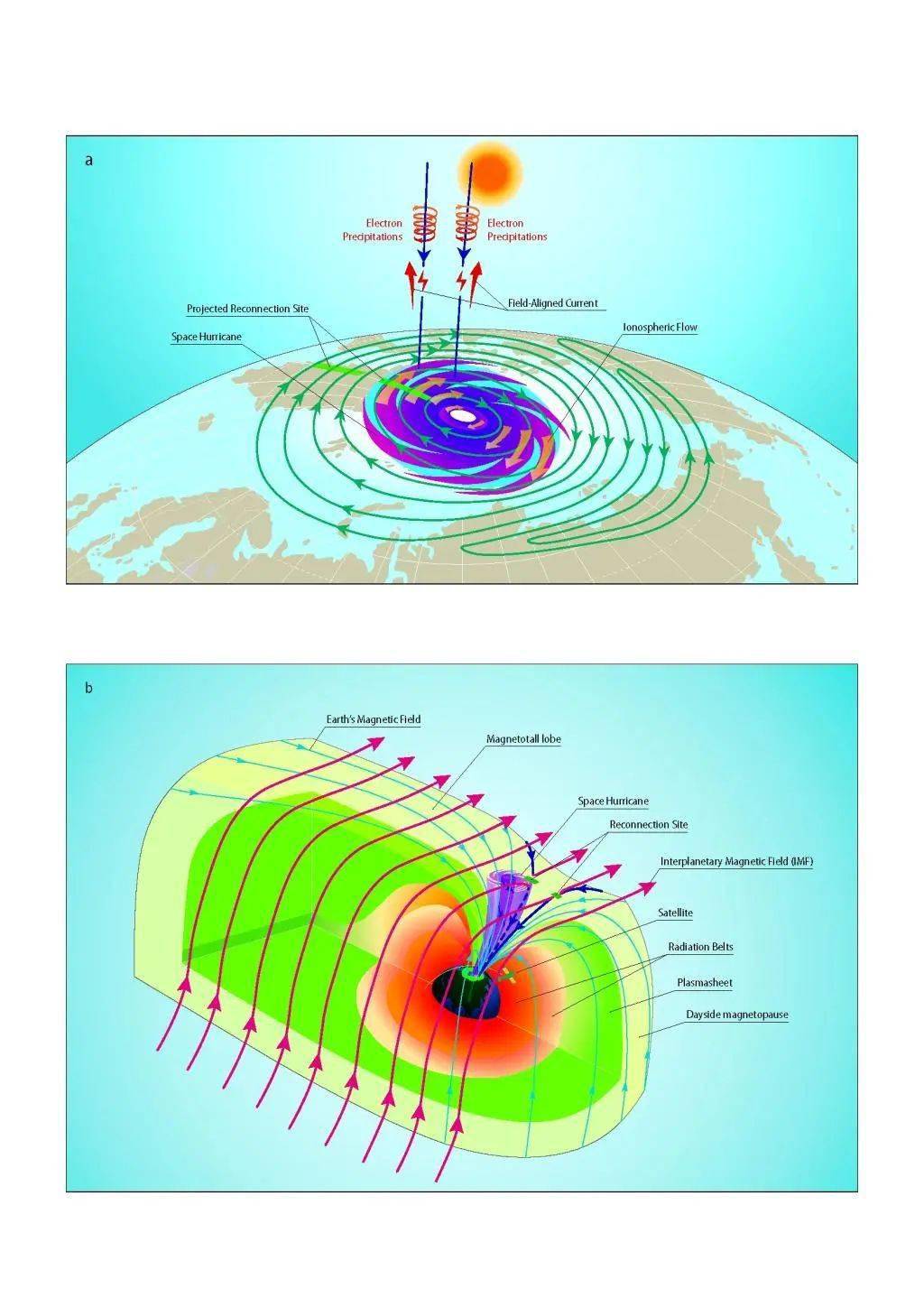 空间科学攀登团队在地球极区电离层上空发现"太空台风"