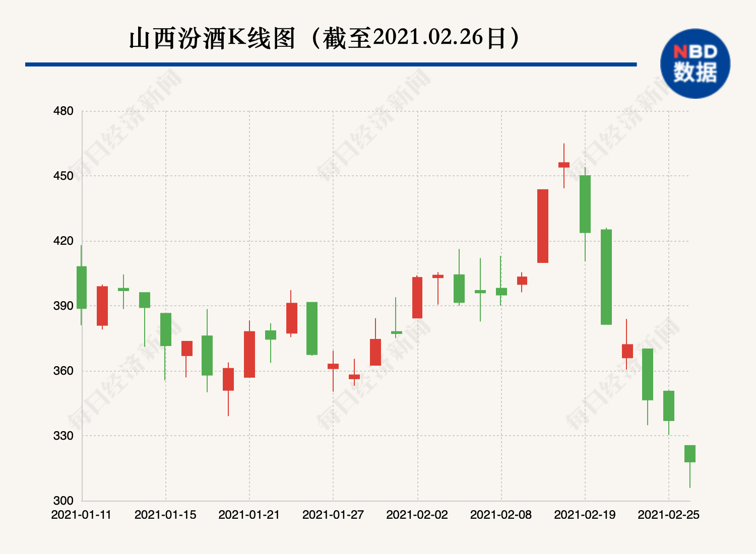 天风证券刘晨明:投资白酒龙头要关注全球流动性拐点据中证网消息,天风