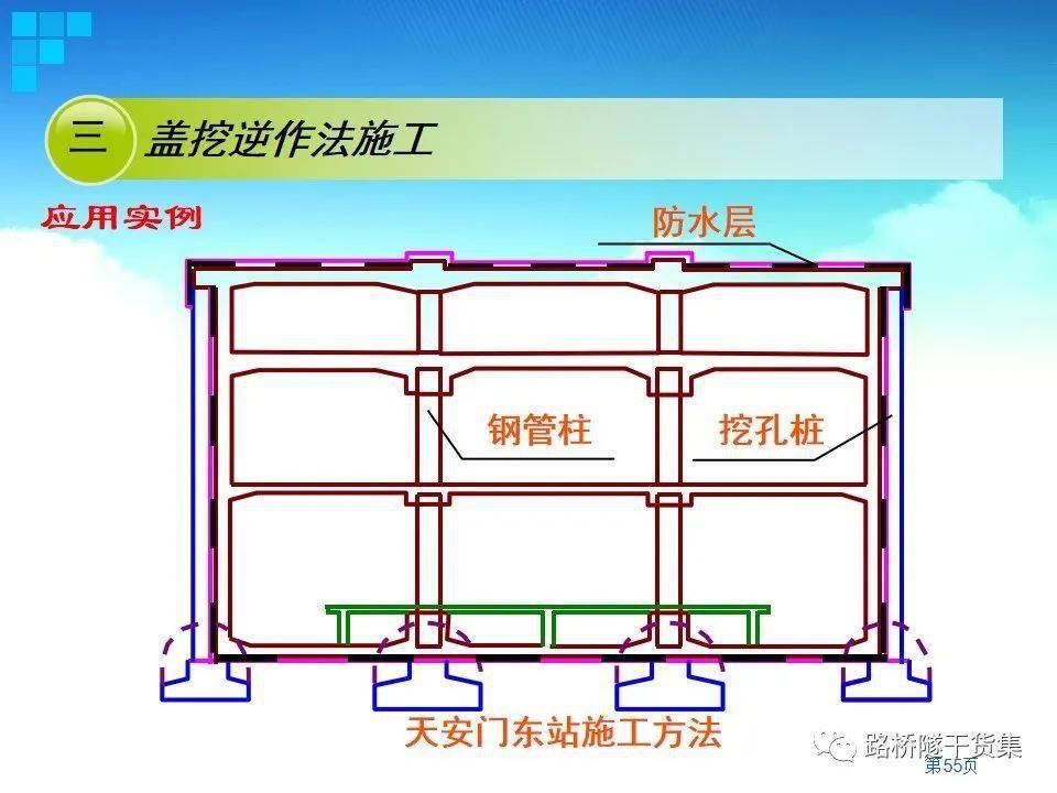 明挖法盖挖法新奥法等地下铁道施工方法都在这里了