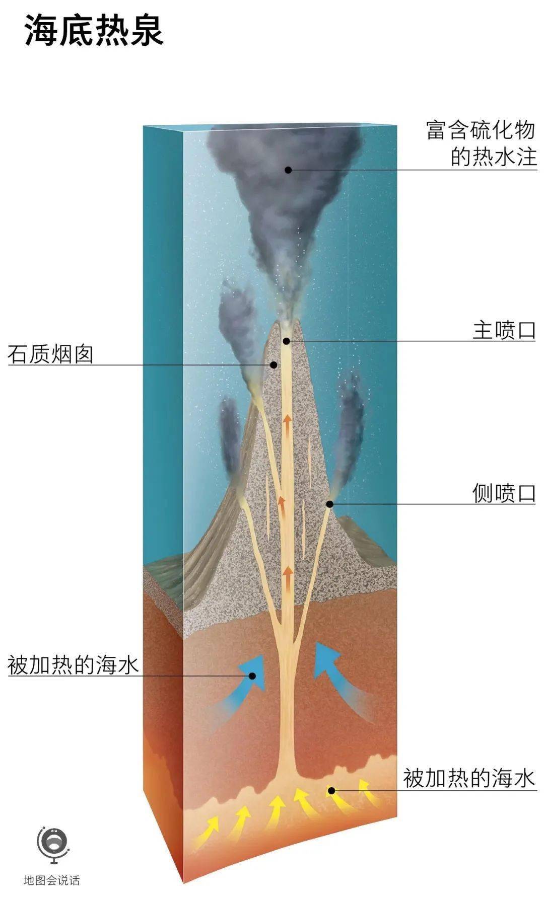 扩展火山视频图文讲解