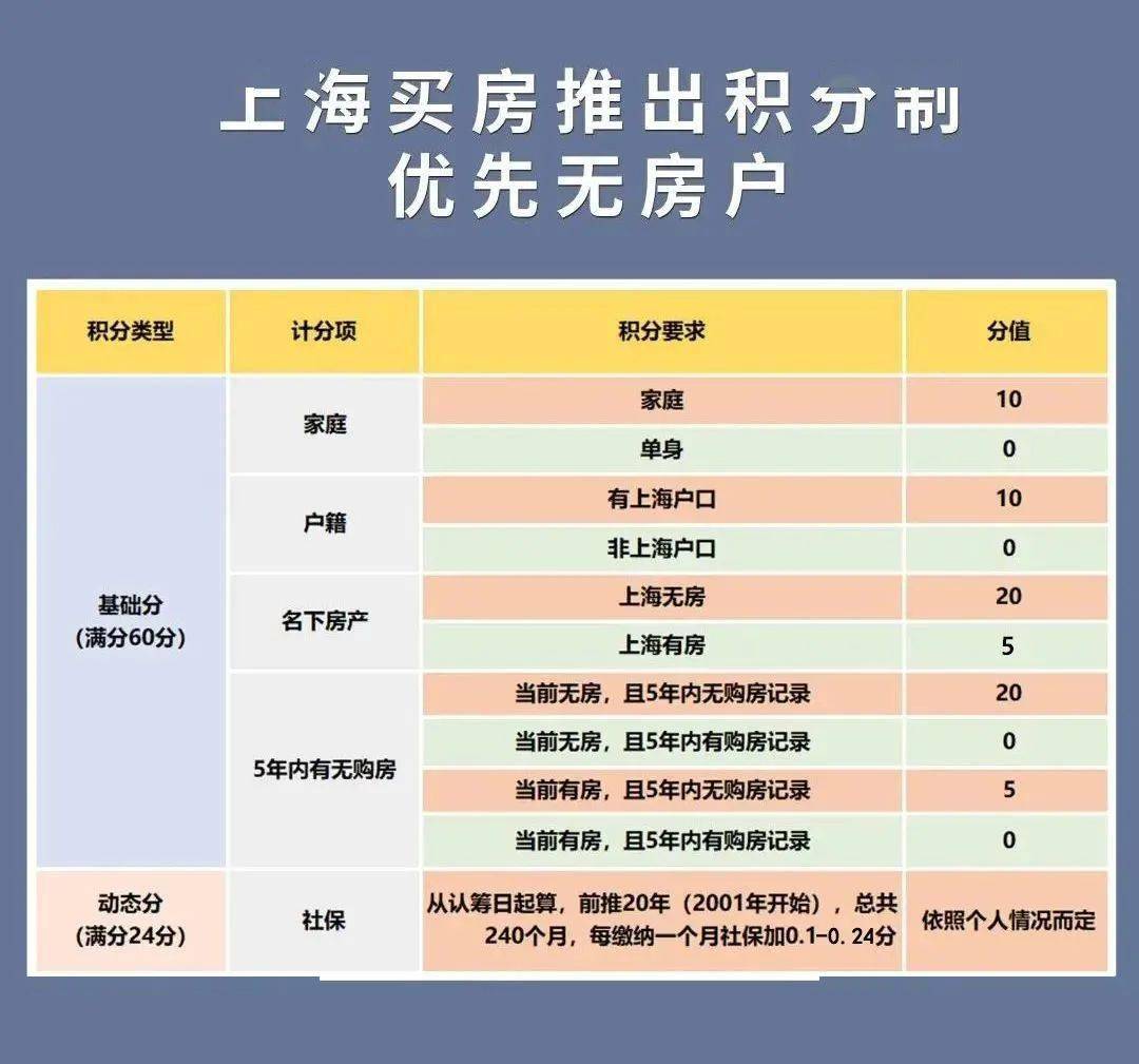 调控"沪十条"中才能买到房还要符合各项购买条件就算已经把买房的钱准