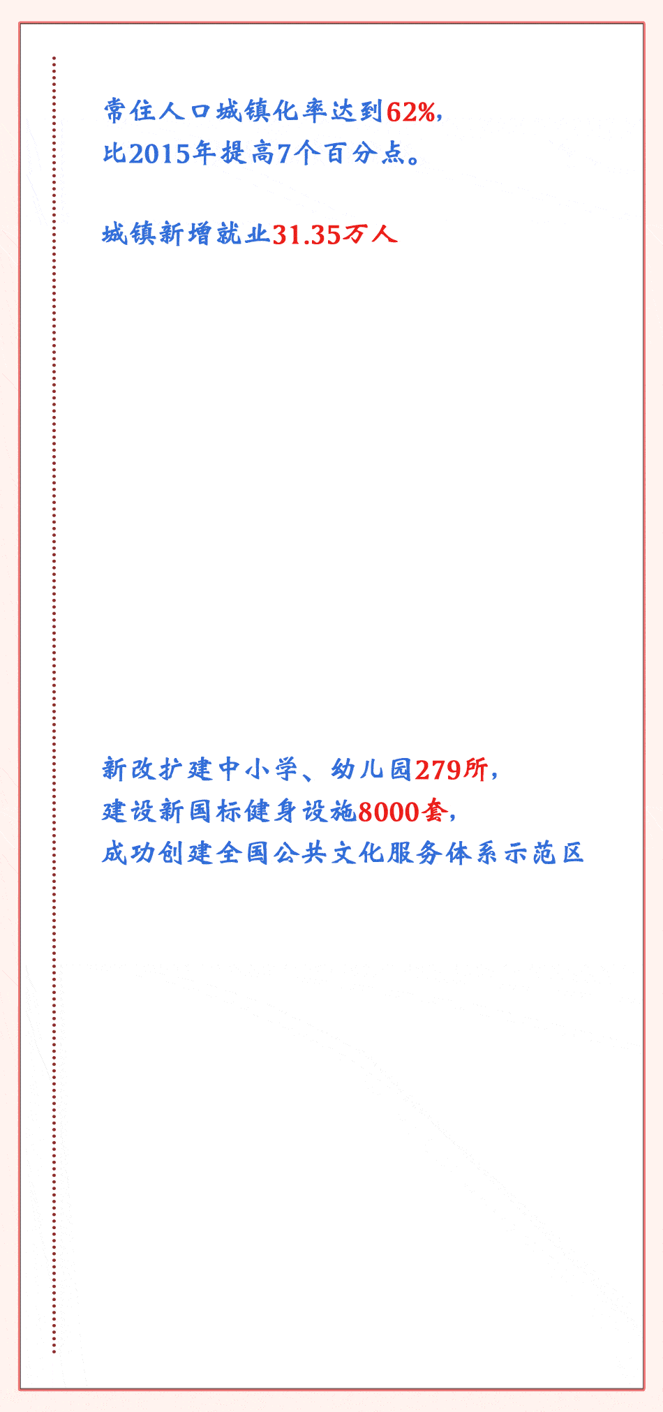 动图有品质有收获数说廊坊这五年