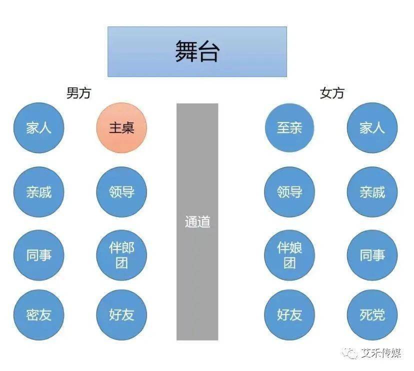 婚礼当天如何安排宾客座位快来看看这个吧