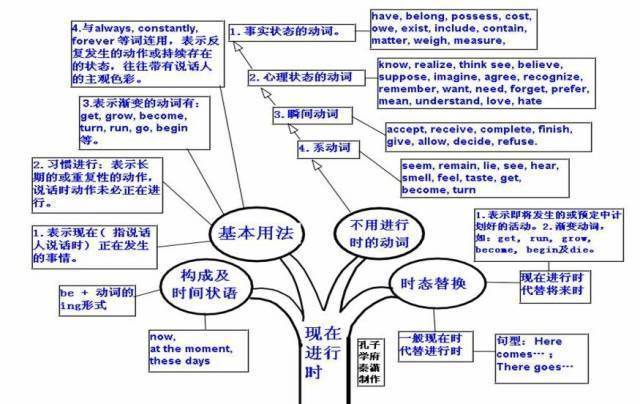 九科全2021高考各科思维导图全汇总高中三年都适用务必收藏