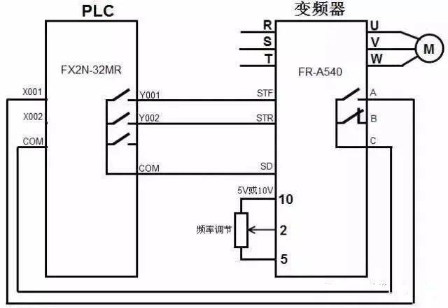 (超详细)图解plc与变频器通讯接线,立马学会用plc控制