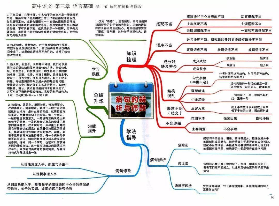 思维导图,这份学习资料对系统,全面的掌握各学科有非常大的帮助哦语文