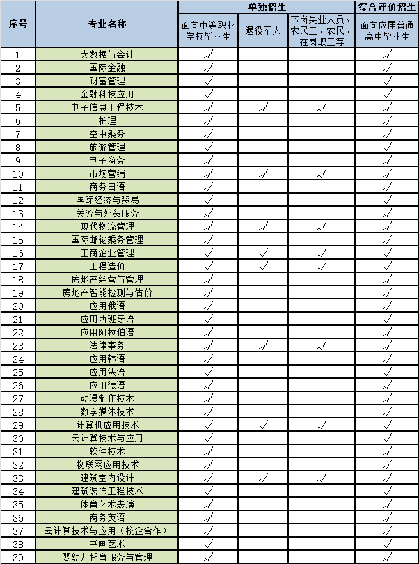 2022年春季高考学前教育技能考试_年春季重庆市新提任领导干部法制理论知识考试复习资料_2014春季技能考试查询