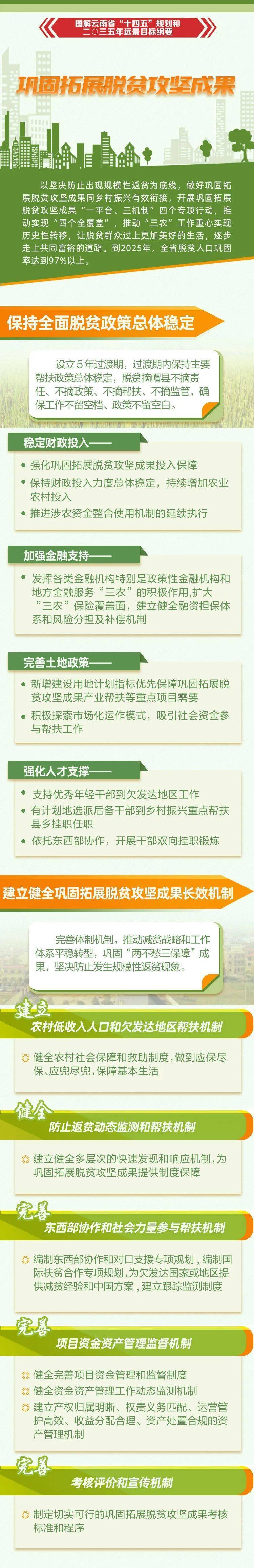 未来五年,巩固拓展脱贫攻坚成果,云南这样干!