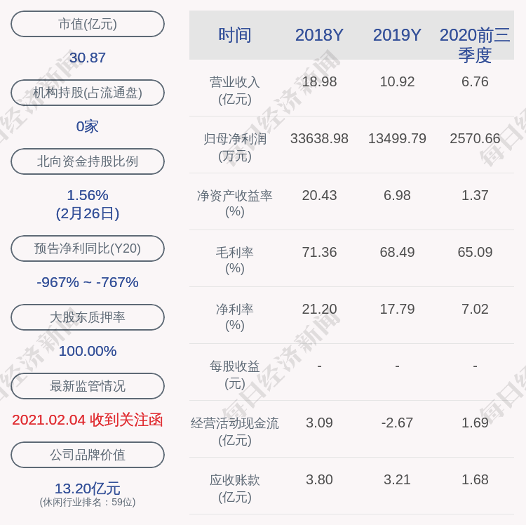 惠程科技:公司股票自2021年3月2日(星期二)开市起停牌