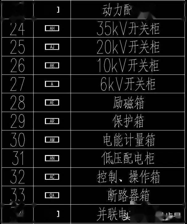 认识这60种配电箱柜图例,没有看不懂的电气图纸