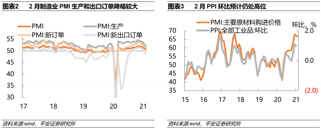 相比于需求,原材料涨价的风险更值得关注——2021年2月pmi数据点评