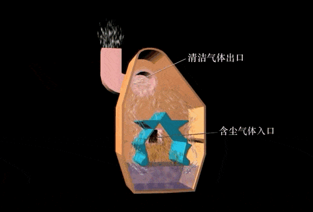 37个除尘工艺动态图,收藏这一篇就够了!_湿式