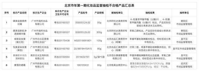 唯品会上的化妆品是正品吗_化妆品行业论坛_化妆品健康