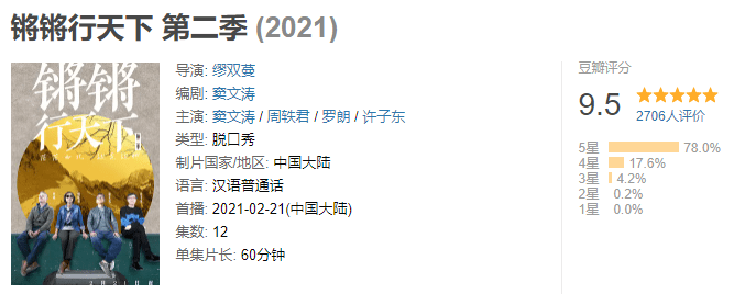 《锵锵行天下:第二季》影评:一集飙上9.5,这国产良心别再停播了