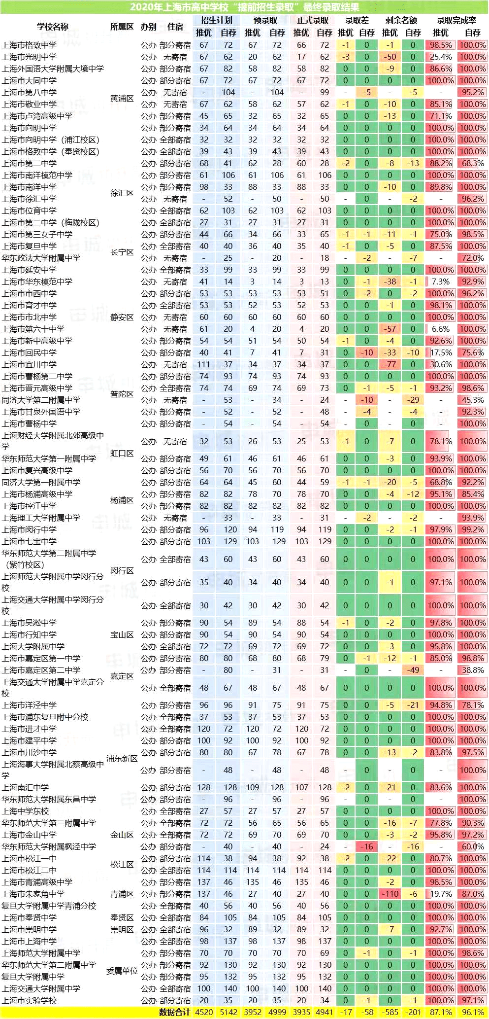 上海中考生冲刺2021自招你必须知道的备考攻略