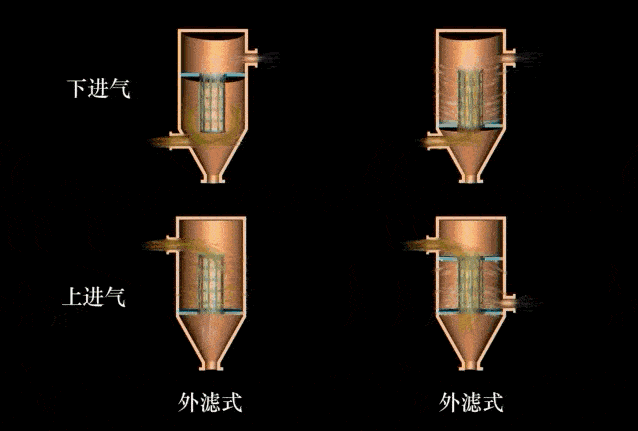 37个除尘工艺动态图,收藏这一篇就够了!_湿式