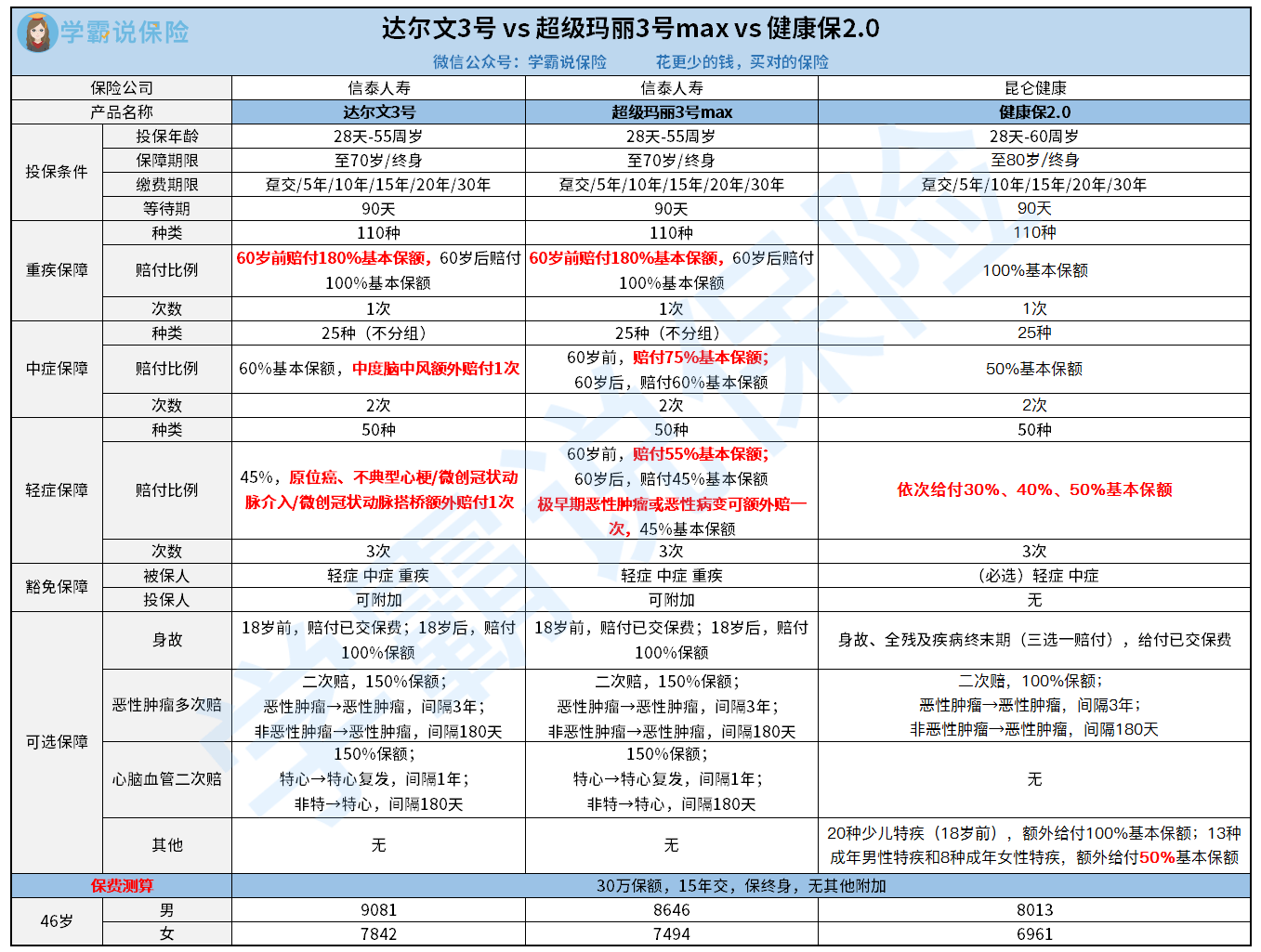 失业人口调查表是干嘛用的_人口失踪调查表(3)