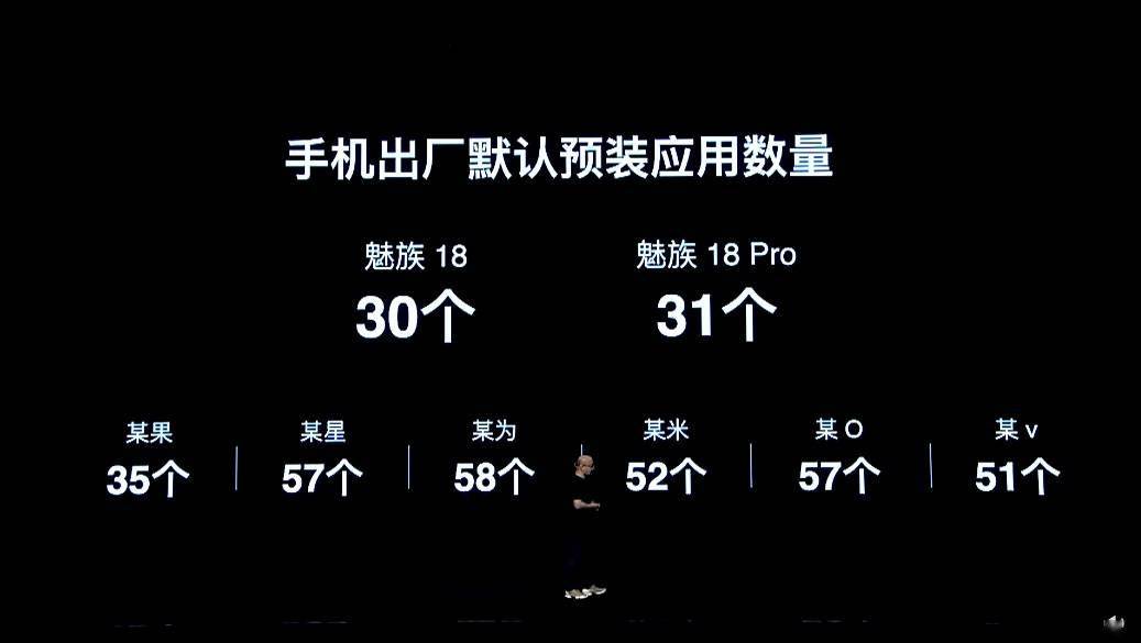 魅族18/pro 开始,内置系统零预装,无广告,零运营推送