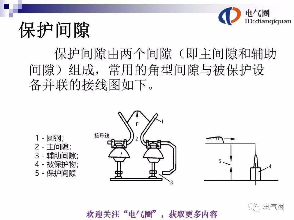 收藏避雷器结构原理及试验讲解