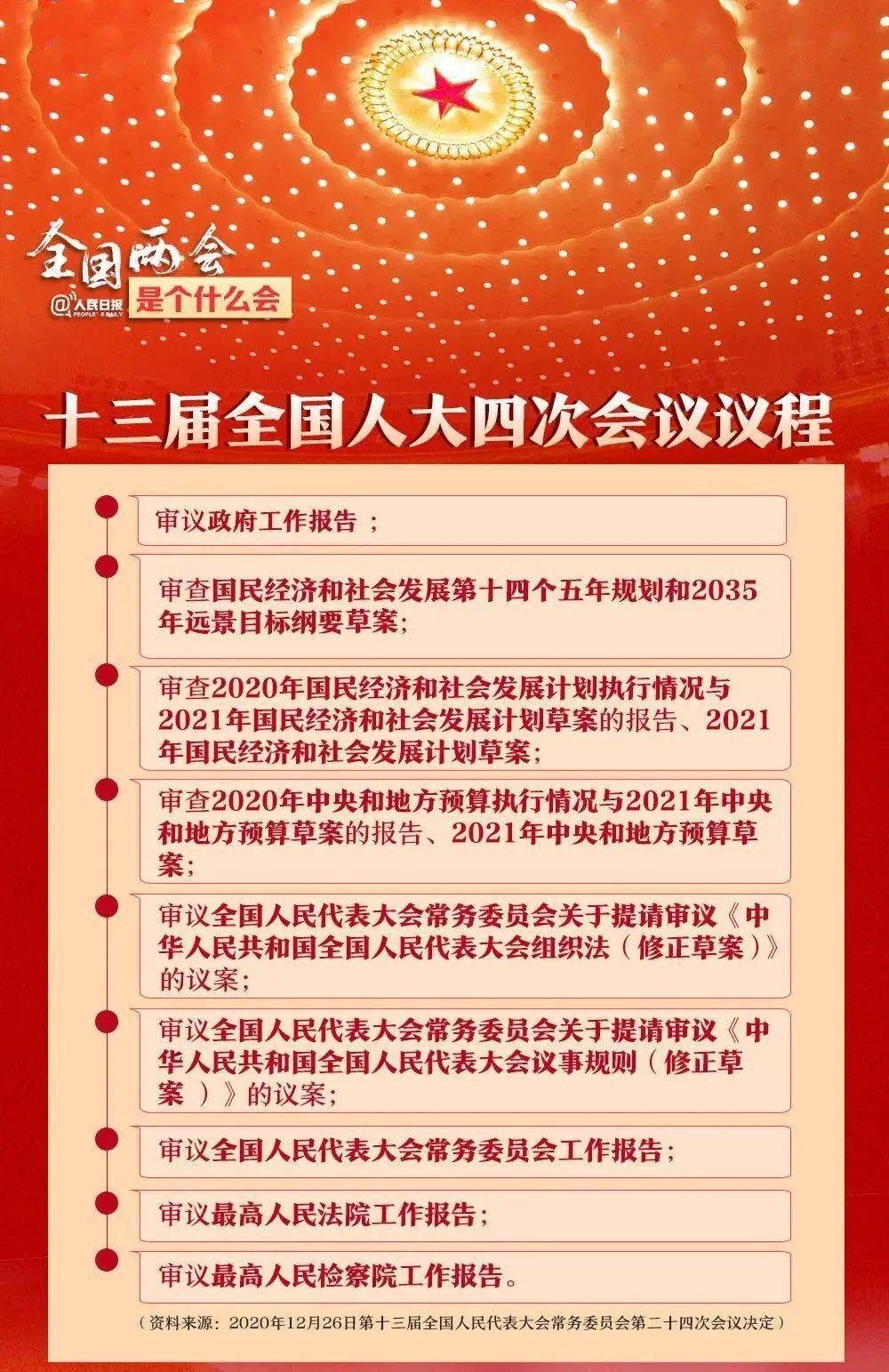 十三届全国人大四次会议明天召开,戳图了解一下!