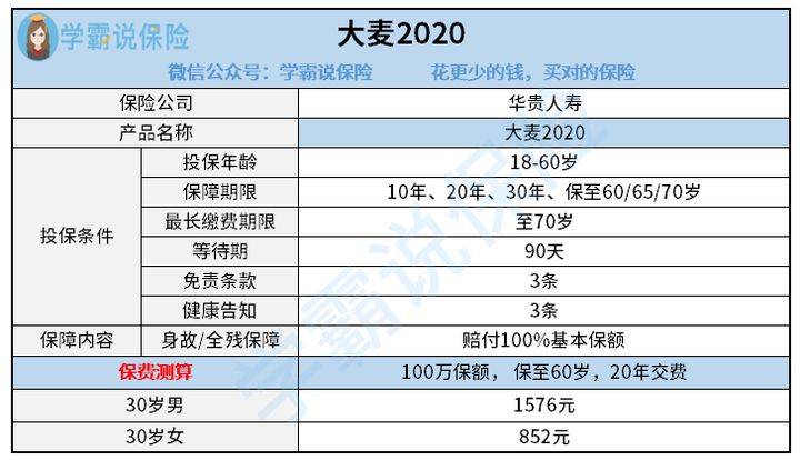 寿险排行榜_增额终身寿险(2)